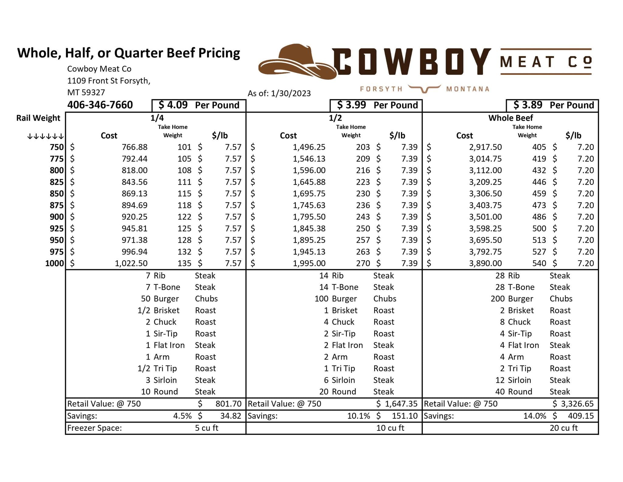 Cowboy Meats Company Pricing